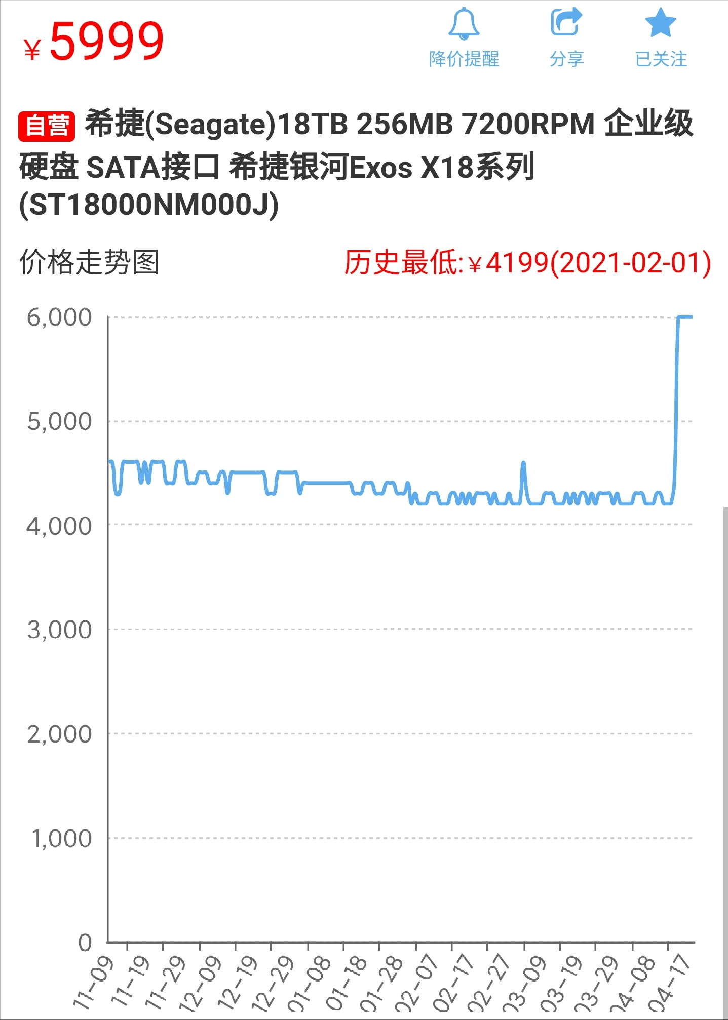 原创硬盘价格开始崩盘内存价格即将暴涨芯片短缺仍是症结所在