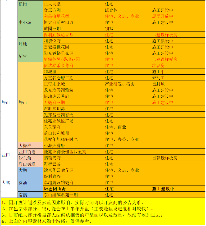 深一模排名_验孕棒一深一浅图片(2)