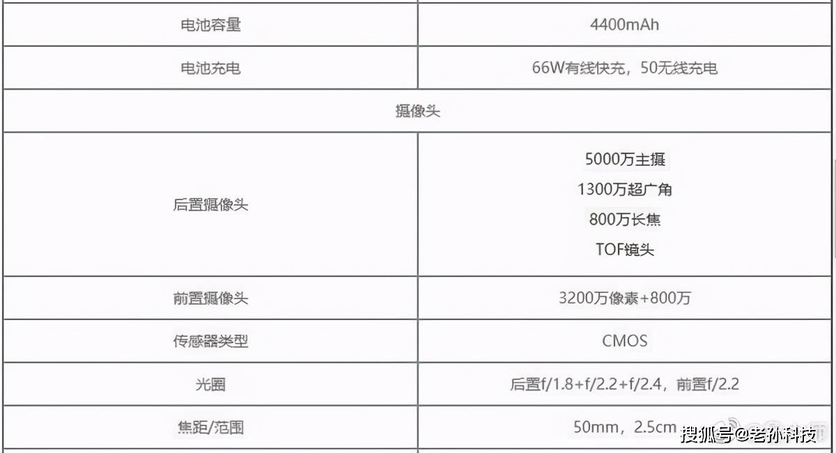 原创荣耀50系列核心数据泄密骁龙88866w快充定价多少合适