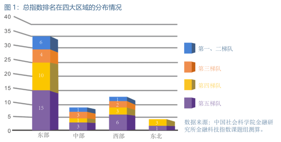 郑州经济技术开发经济总量_郑州职业技术学院(3)