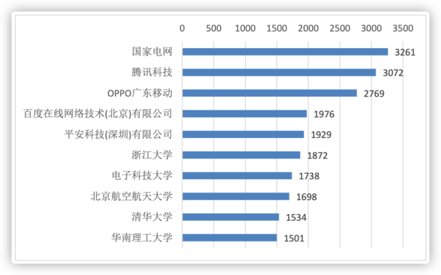 慢性子|这个「慢性子」大厂，囤了数千件AI专利