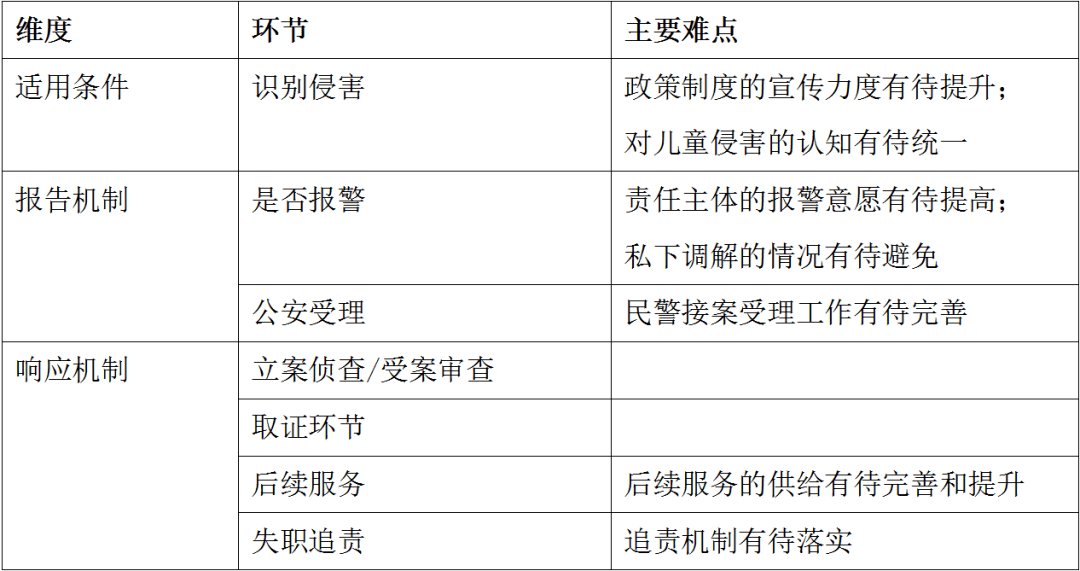 刑事案件录其它人口供_人口普查图片(3)