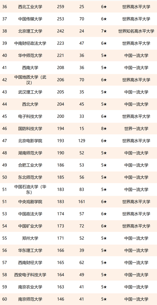 自考院校排名_自考主考院校(3)
