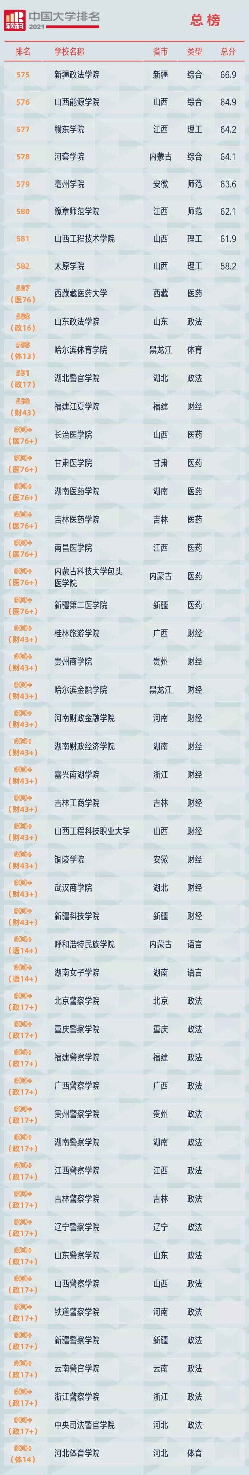2021软科中国大学排名发布：清华大学、北京大学、浙江大学占据前三