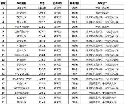 南京大学在全国排名_南京大学(3)