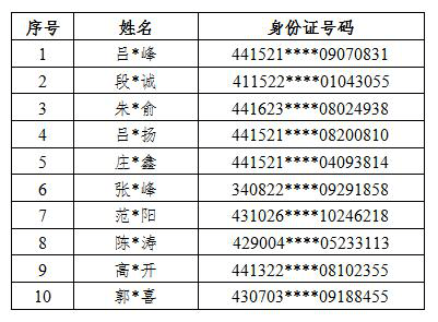 公安破获跨境赌博平台还剩最后四日近快自首 博弈