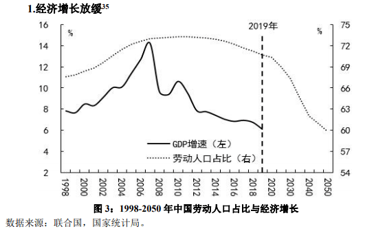 gdp与什么有关(3)