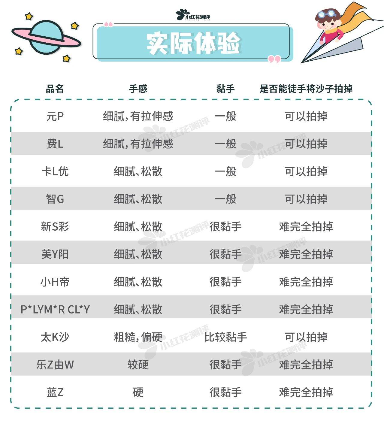 测评|11款太空沙测评：2款结块严重！太空沙变太空石......