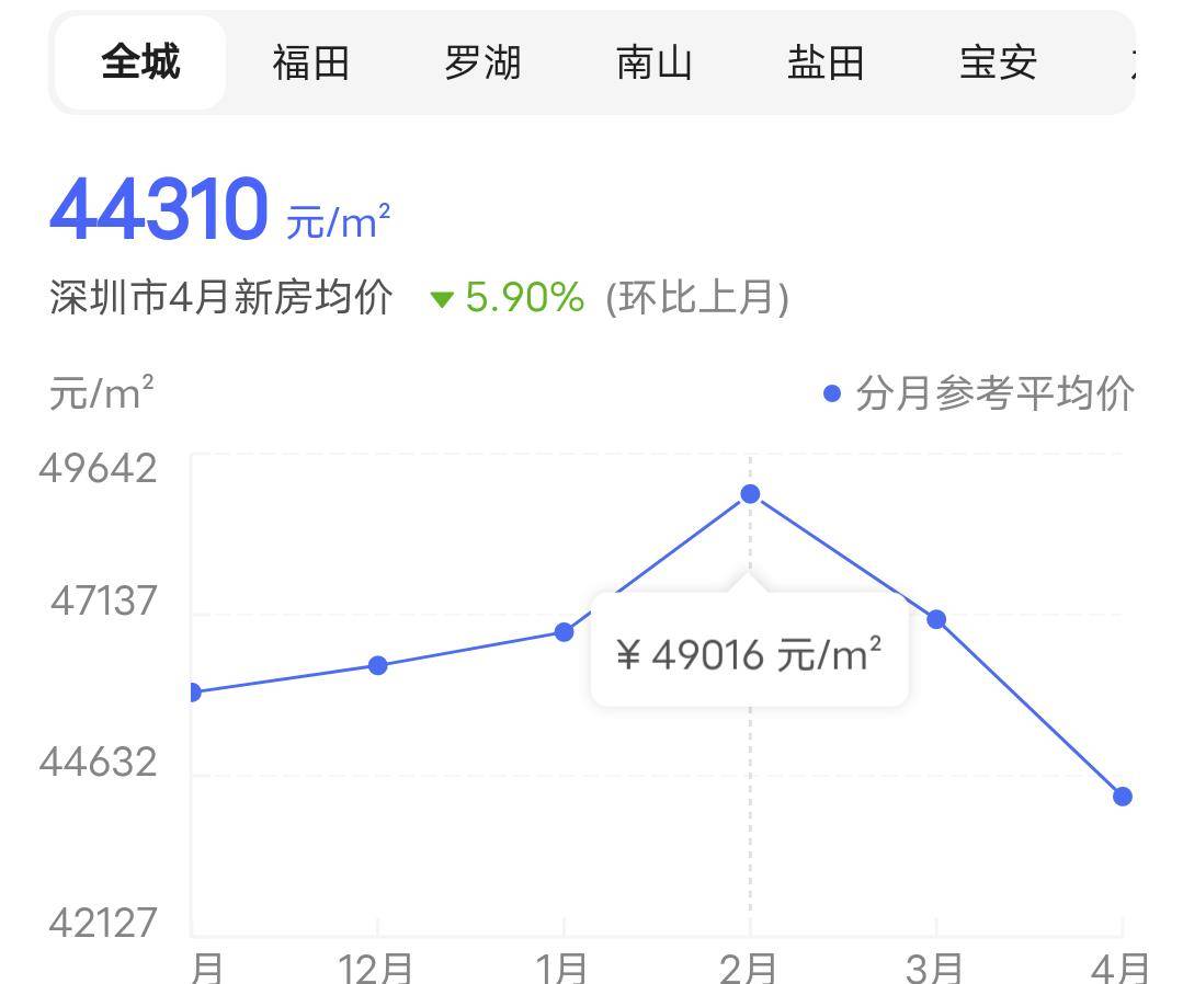 深圳人口减少_爱炒房的深圳人,在停摆 清零的2020年,会有怎样的改变(2)