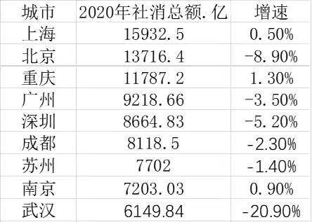 广州重庆gdp历年对比_GDP仅差23亿元 2020年重庆会超越广州吗(3)