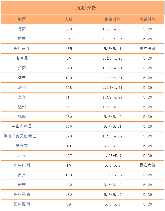 成都五城区人口_天府新区 直管区 构成(3)