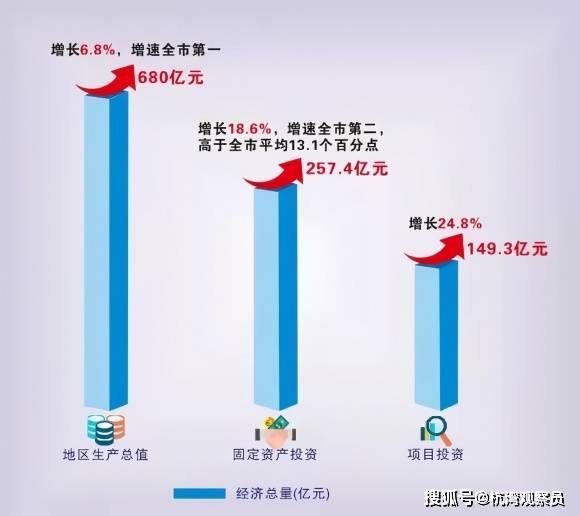 2021杭州湾新区gdp是多少_2021年投资房产合适吗 怎么样才正确选择房产 杭州湾新区值得吗