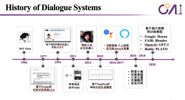 系统|像人一样自然流畅地说话,下一代智能对话系统还有多长的路要走?