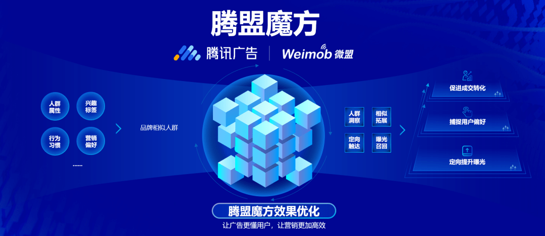 渠道分销服务商 75c3db7caee24122923bd3aebac3bde6.png