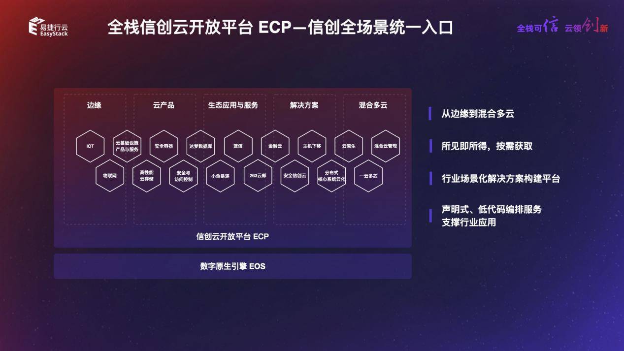 易捷行云easystack发布新一代全栈信创云