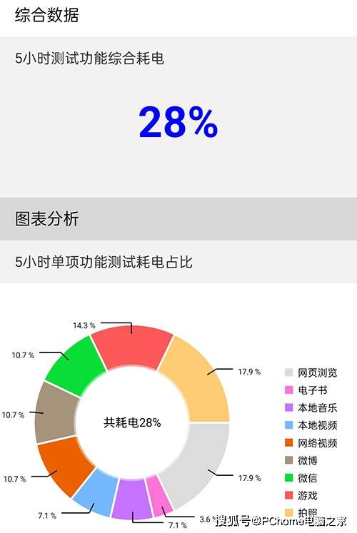 Cortex-A|OPPO A95全面评测 大存储超强续航稳健发挥