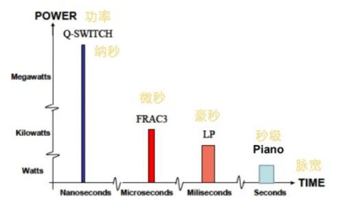 温控|差异化定制治疗，才是实现fotona4d有效的根本！