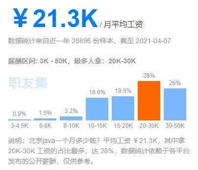 北京java招聘_你适合学Java吗 6大标准帮你分析(4)