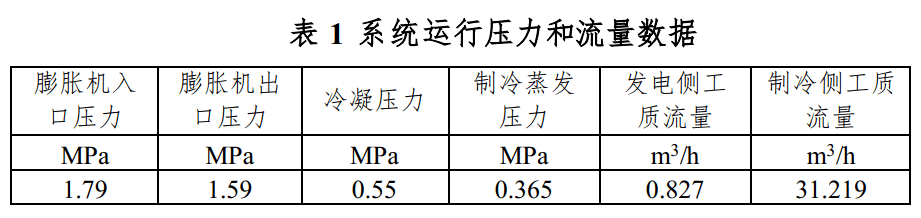 「多能互補高效梯級利用的分布式供能關鍵技術」項目完成專家現場認定 科技 第4張