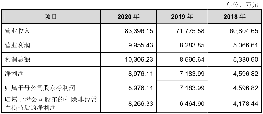 宋统一后人口(2)