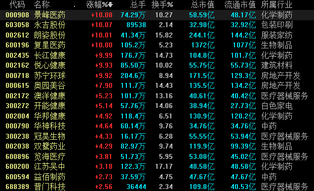 总之一句话是为了GDP_疫情过后,房地产或将继续承担恢复国民经济的重要功能