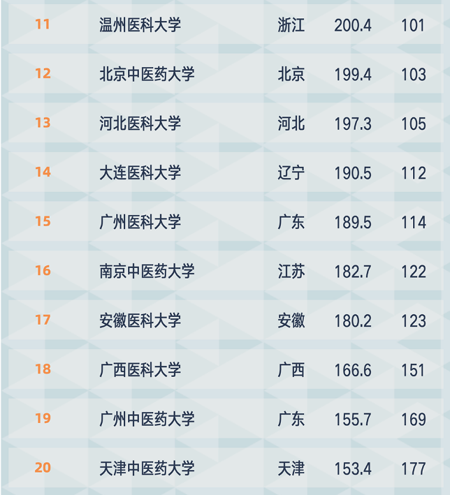 川北医学院校长_川北医学院怎么样_初样确认样产前样船样