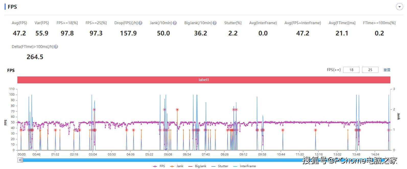 评测|打破传统游戏手机标签 Redmi K40 游戏增强版评测