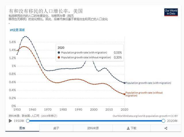 哪些国家人口负增长_中国欲实行精英路线 24年后6.5亿人口,人均身价破亿(2)