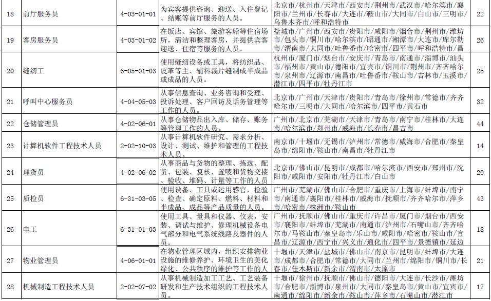 流动人口登记表办理汽车过户_常住人口登记表(2)