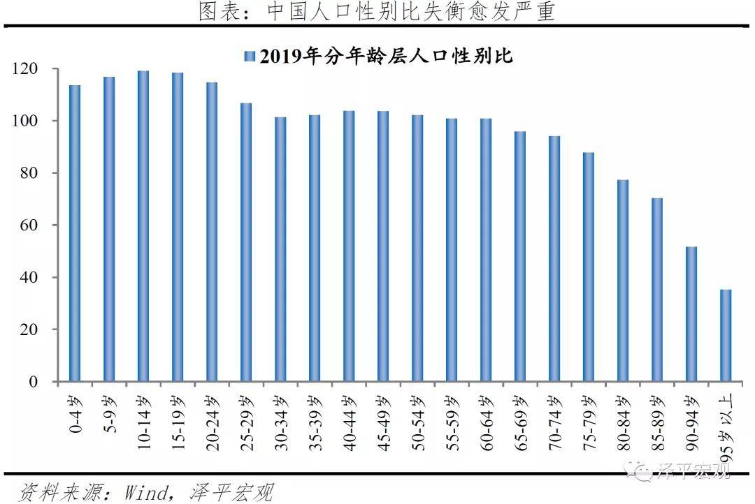 福建人口普查2020男女比例_人口普查男女比例图(3)