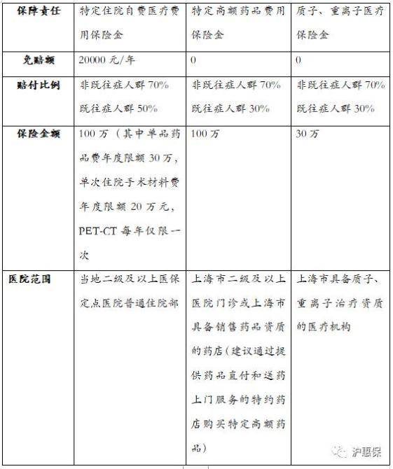 常住人口可以在当地上医保嘛_常住人口登记表图片(2)