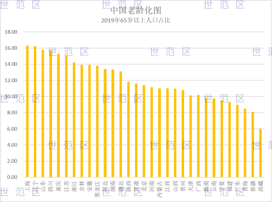 中国六十岁以上人口有多少_60岁以上人口10年增长8643万,我国将 稳妥实施渐进式