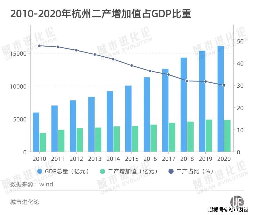 杭州gdp2020(2)