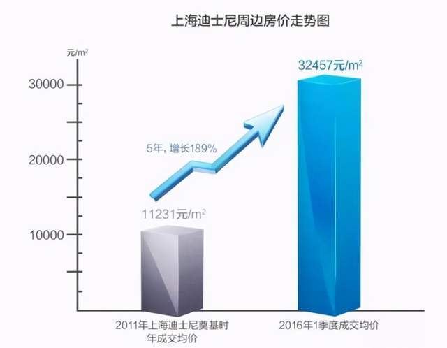 新区人口导入速度_雄安新区