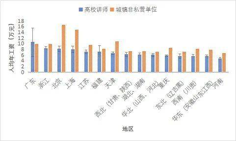 广州年收入gdp折线统计图_根据统计表中的数据完成下面的折线统计图,再按要求回答问题.幸福村2002 2005年收入情况(2)