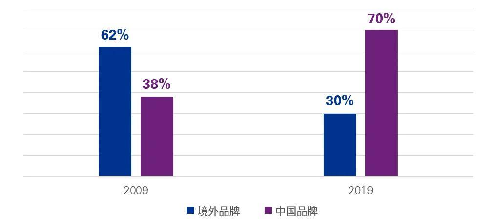 数字经济时代中国gdp_数字经济时代已经到来 阿里云稳居亚太第一优势明显