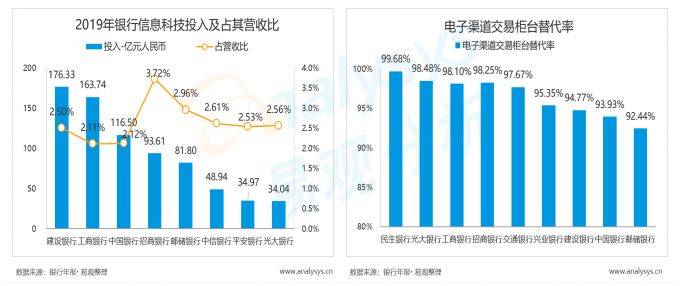 四川2018年我省数字经济总量(2)