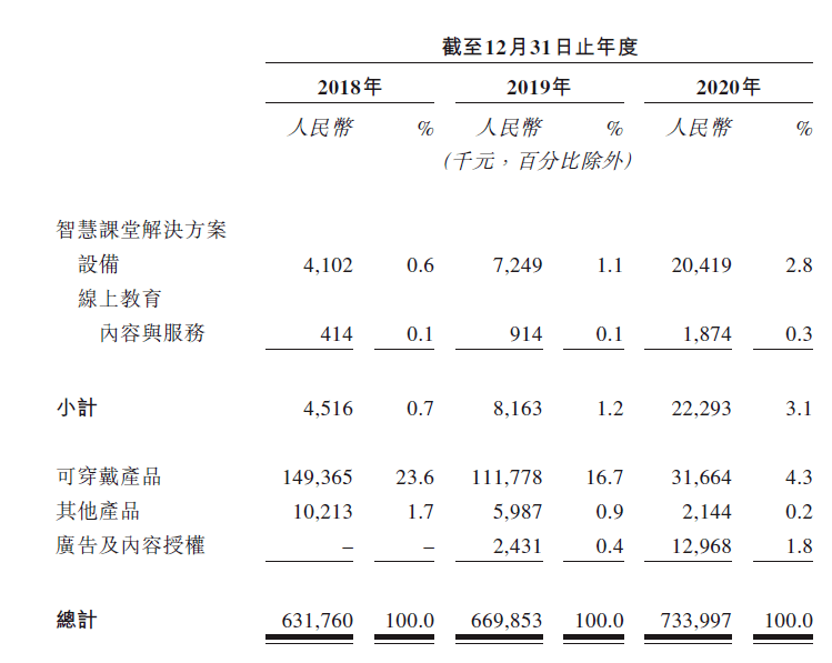 读书郎的简谱_读书郎简谱歌谱(2)