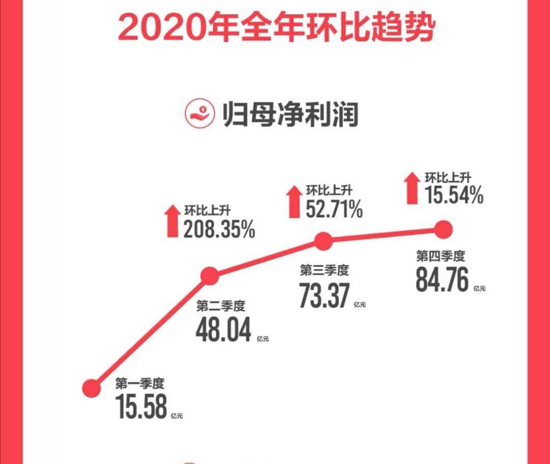 创新驱动 逆势突围：格力电器披露2020年报-家电圈官网