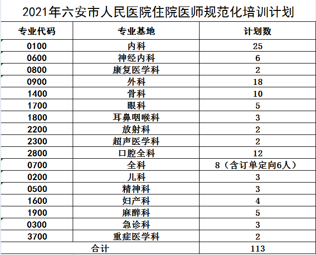 六安市人口2021_143人 六安市人民医院2021年引进高层次人才