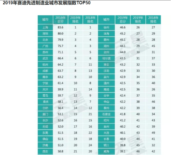 2021年山东经济总量_2021年山东通缉犯照片(2)