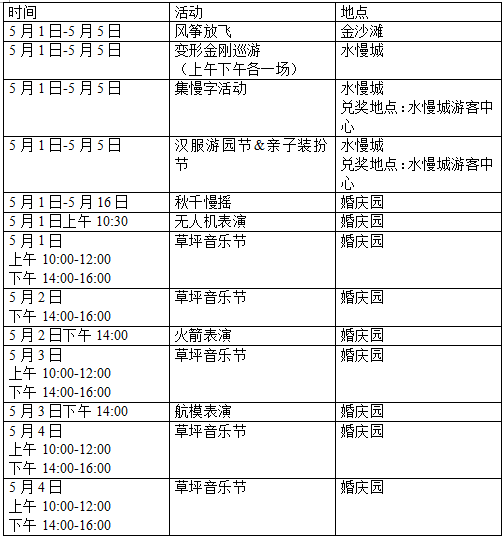 桠溪gdp