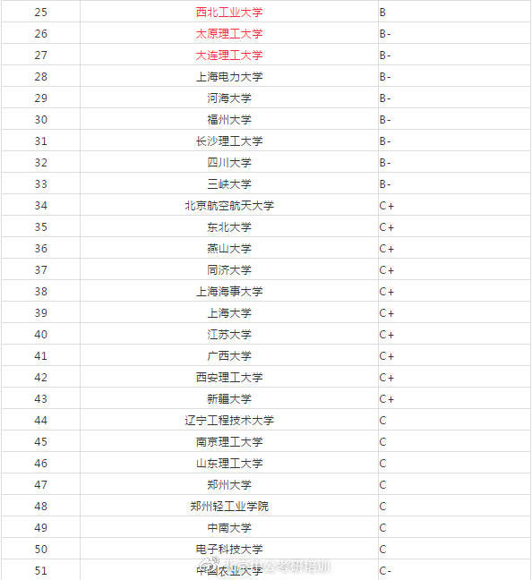 电气专业大学排名_电气工程排名全国大学(3)