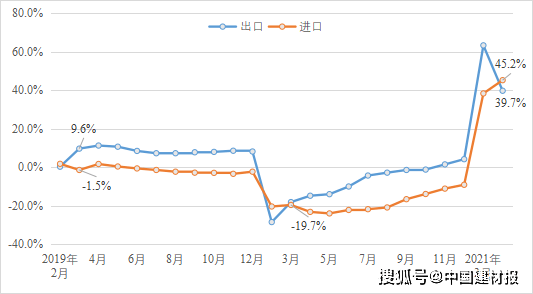 建筑市场GDP_带你了解泰国十项权威数据