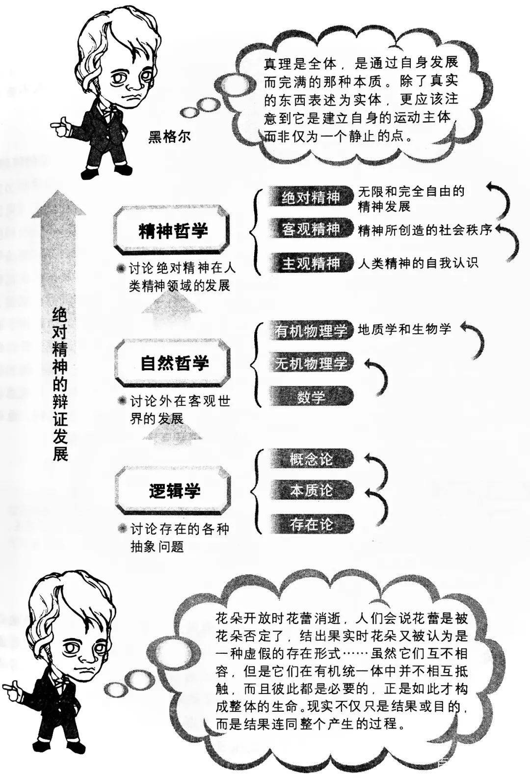 黑格尔:世界是"活"的,一切皆具有"能动性"