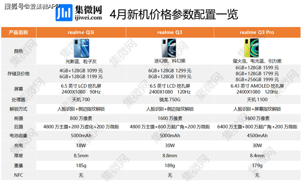 【圖說新機】4月發布新品一覽：加速普及，5G手機進入百元價位 科技 第3張