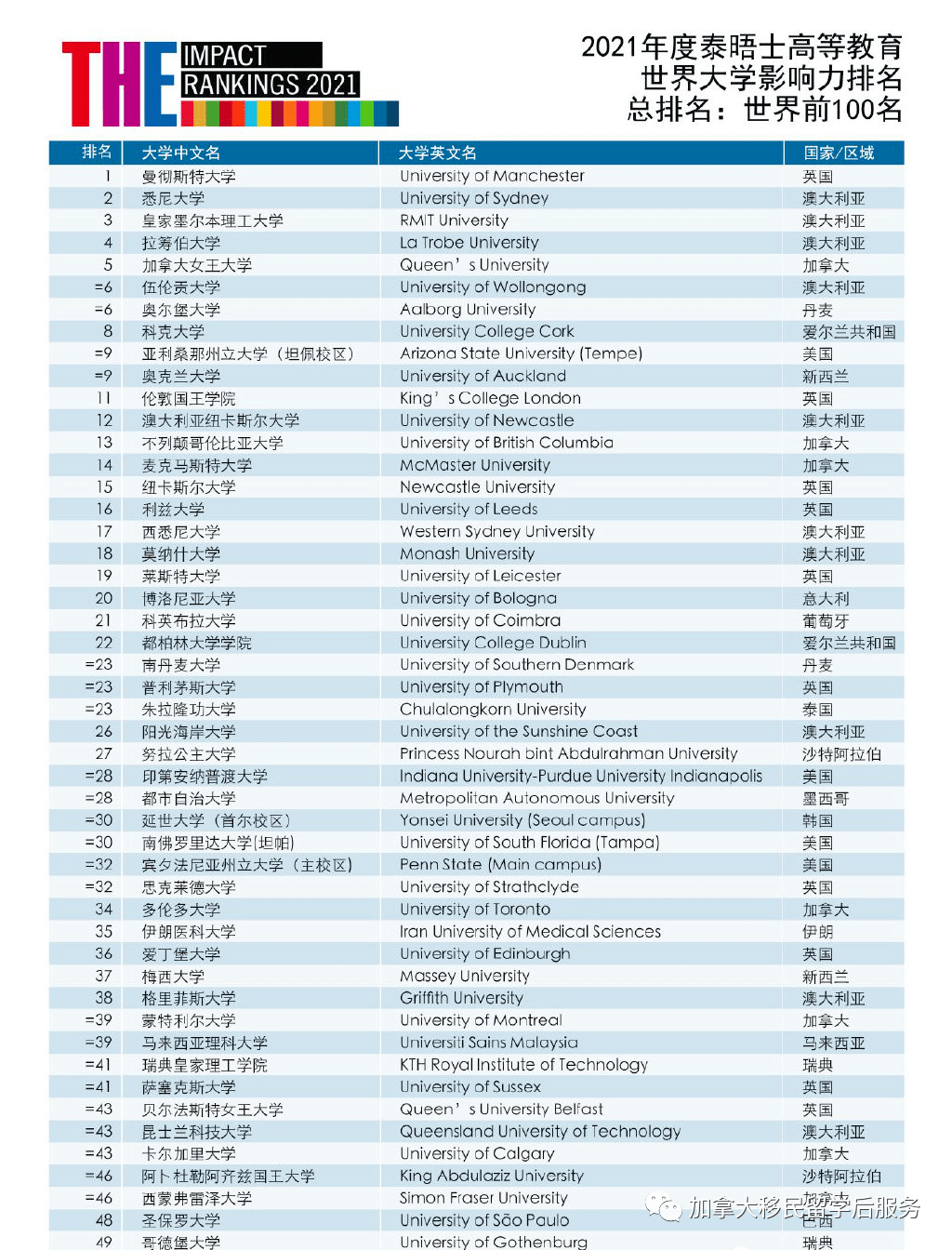 安理工排名_大连理工大学排名(2)