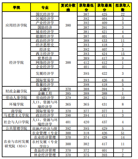 经管专业大学排名_西北大学经管学院图片