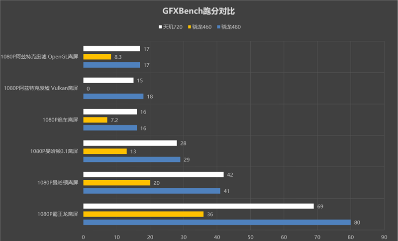 擠爆牙膏性能翻倍！motorola g50評測：千元機不再弱雞 科技 第15張