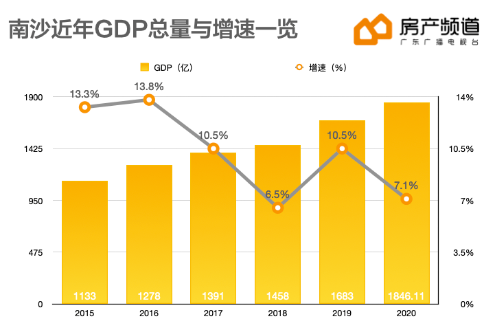 2021年五一GDP_冲刺12700美元大关 2025年前,中国有望迈进高收入经济体行列(3)